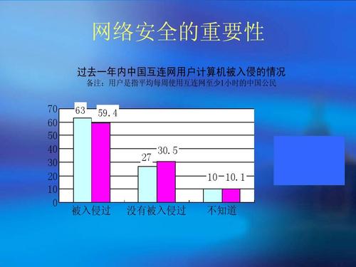 新形势下网络安全的思考 从合规到韧性的服务升级